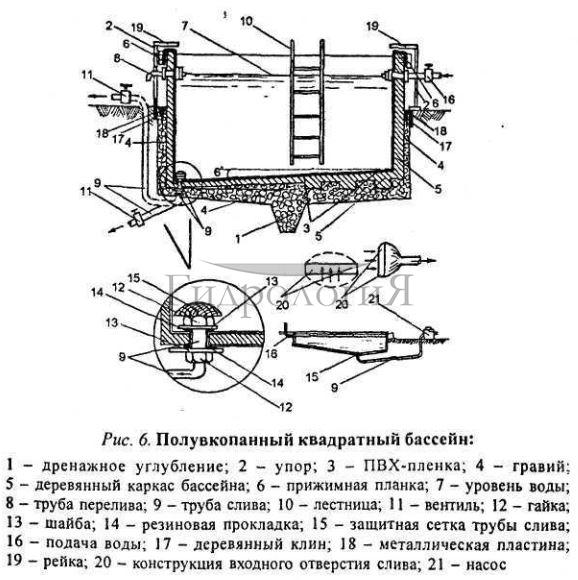 Строительство каркасного бассейна своими руками