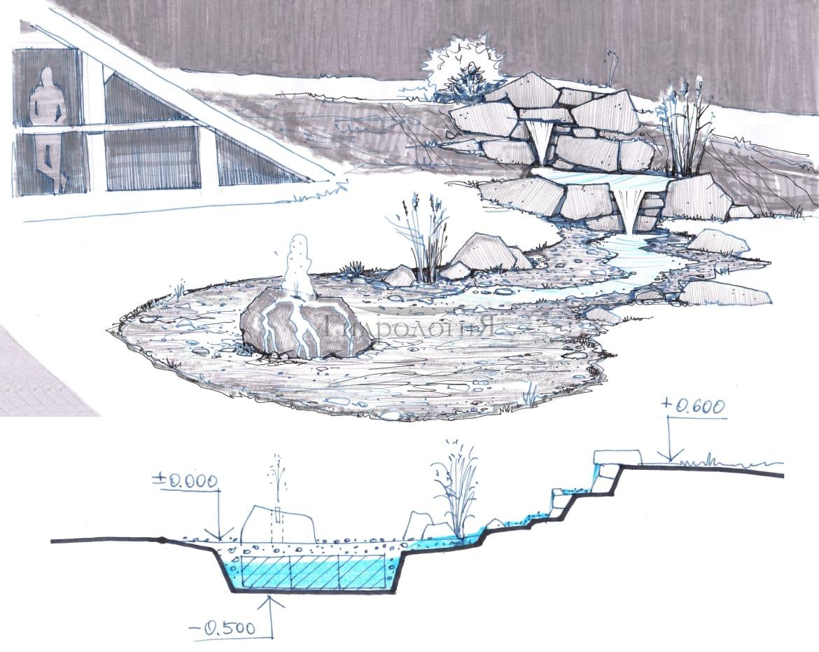 Чертежи пруда. Проект водоема на участке. Разрез искусственного водоема. План участка с прудом. План водоема.